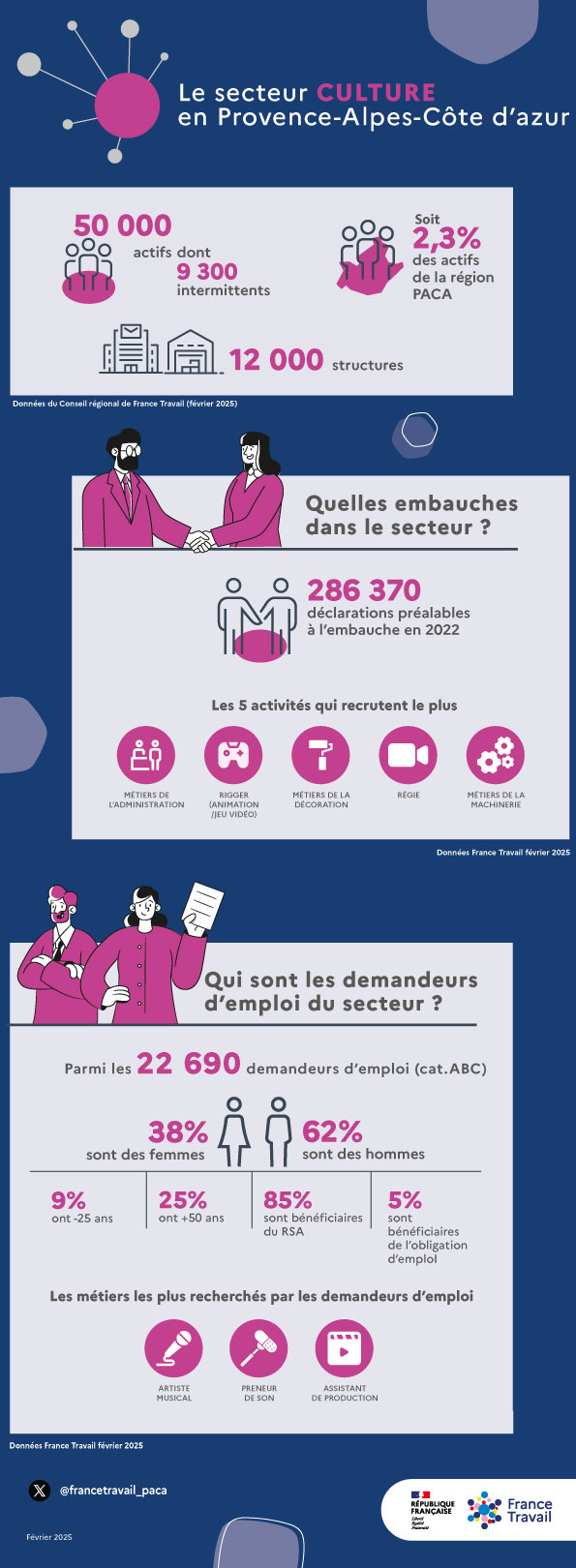 infographie-culture-2025.jpg