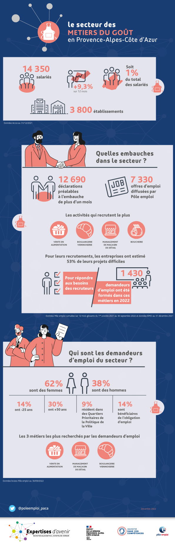 infographie-metiers-du-gout.jpg