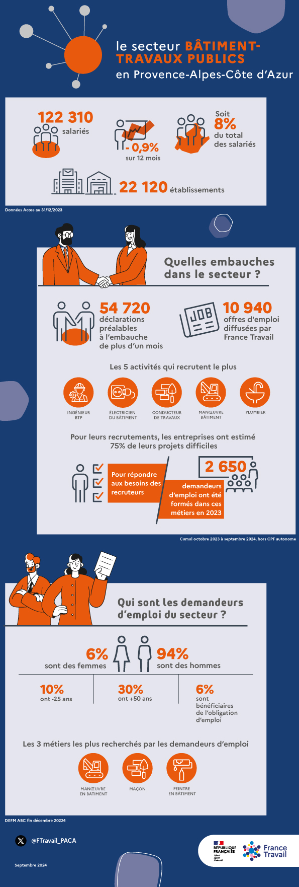 infographie_BTP_2025.jpg