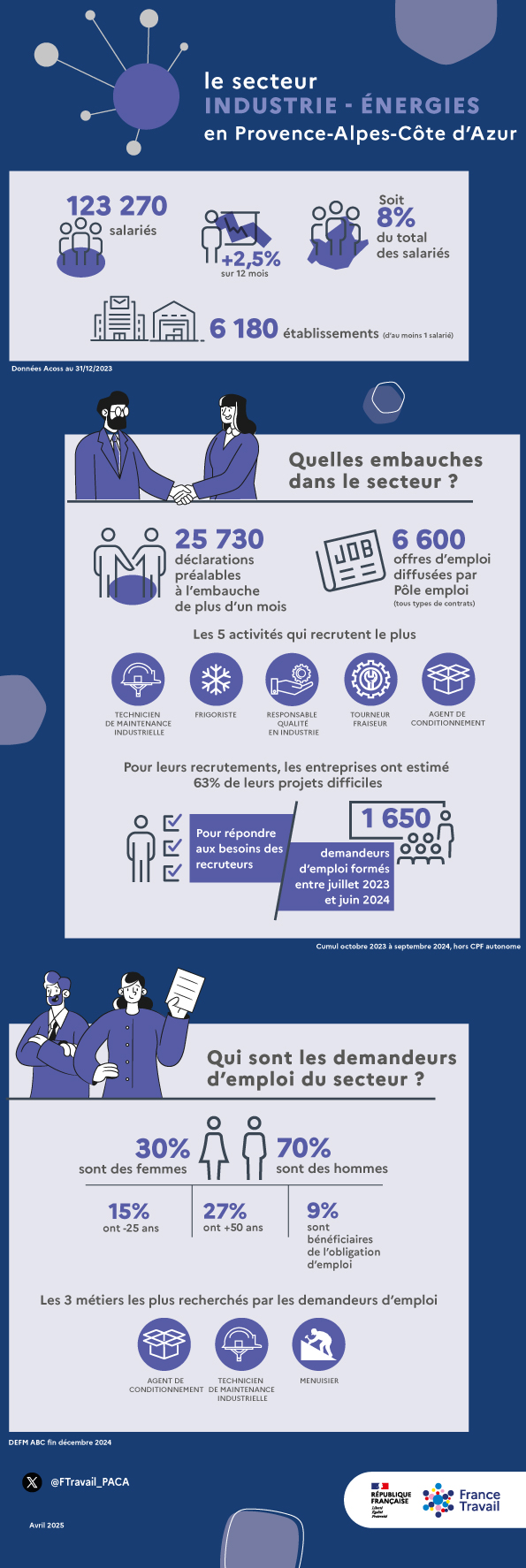 infographie_INDUSTRIE-ENERGIES_2025.jpg