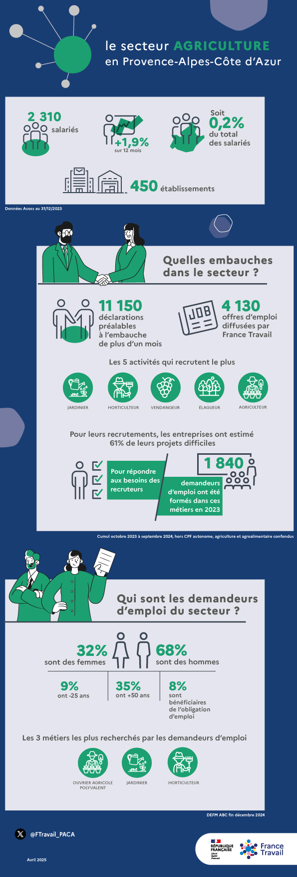 infographie_agriculture_2025.jpg
