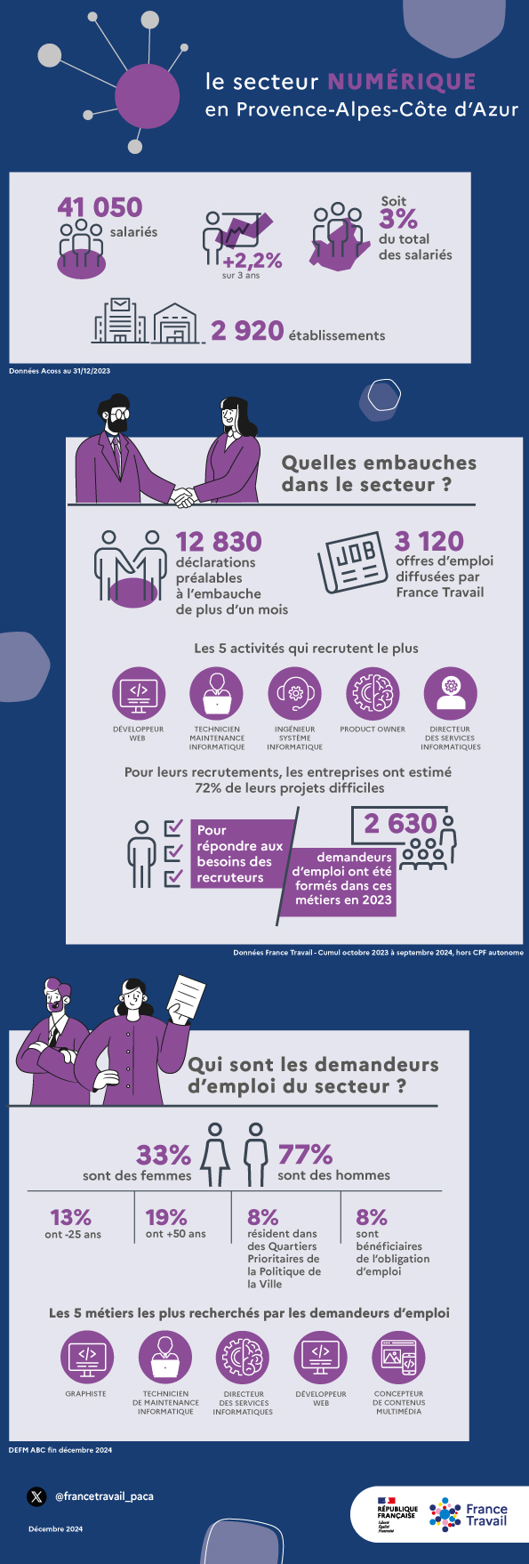 infographie_numerique_2025.jpg