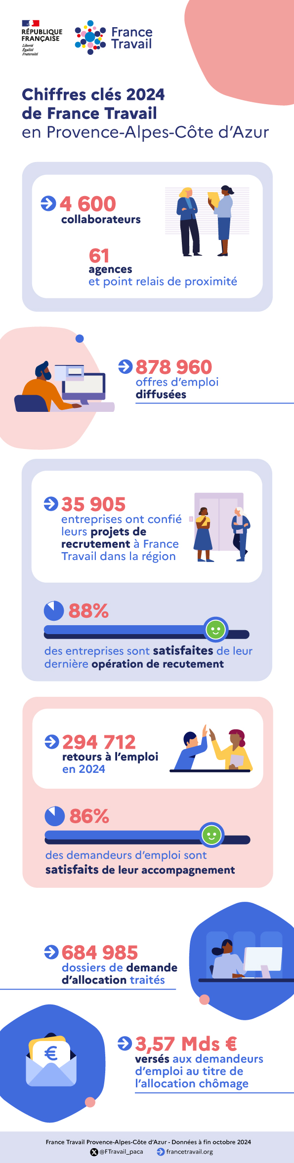infographie_qui_sommes_nous_version_2025_final.jpg