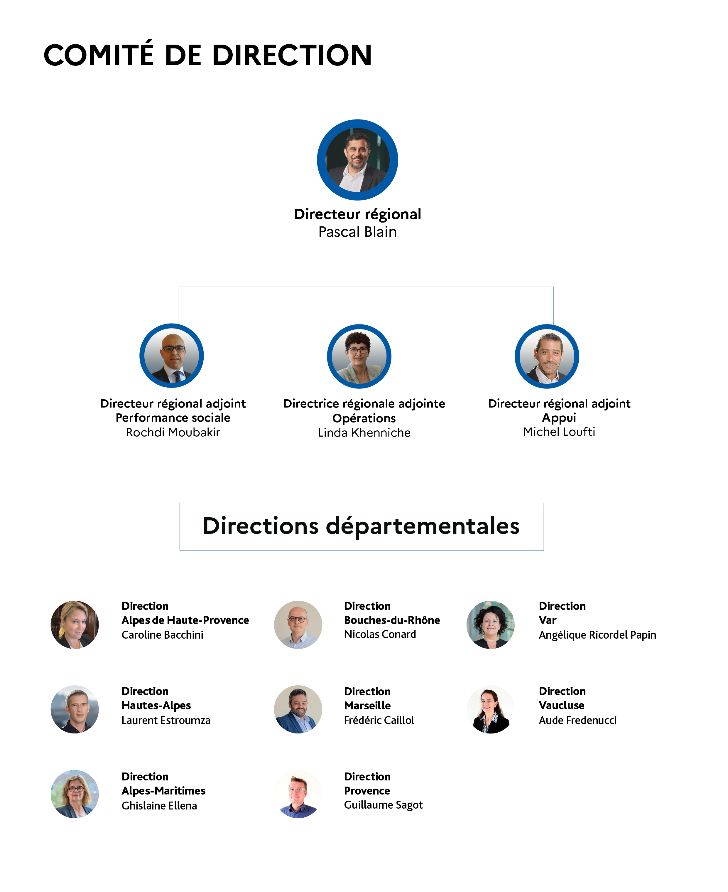 organigramme_directions_aout_2025.png