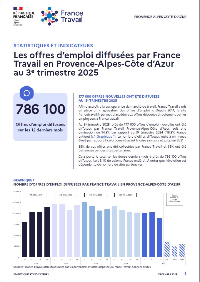 STAT_TRIM_Offres diffusées 2025-t3-preview.JPG