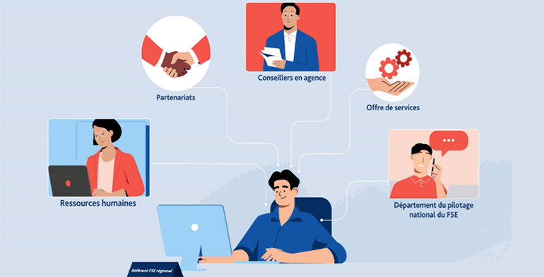 Acteurs FSE fRANCE tRAVAIL