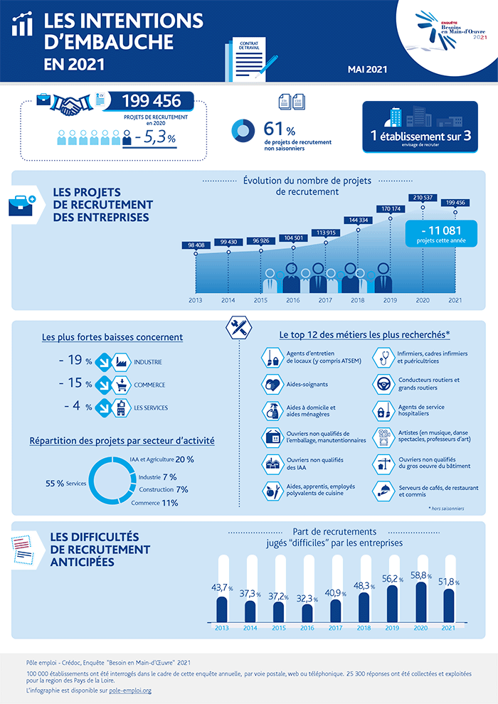 Infographie-BMO-2021-regional_700.gif