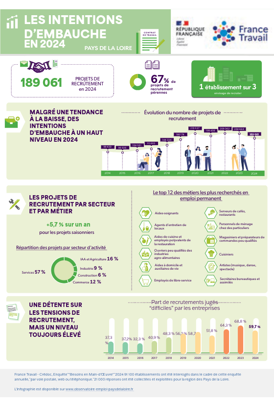 Infographie_BMO2024-regional.jpeg