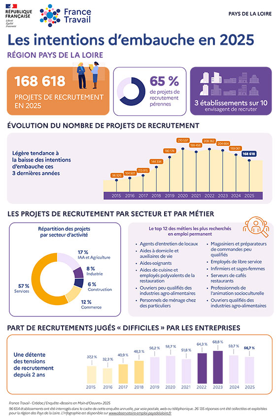 bmo_Infographie2025_region-PDL.jpg