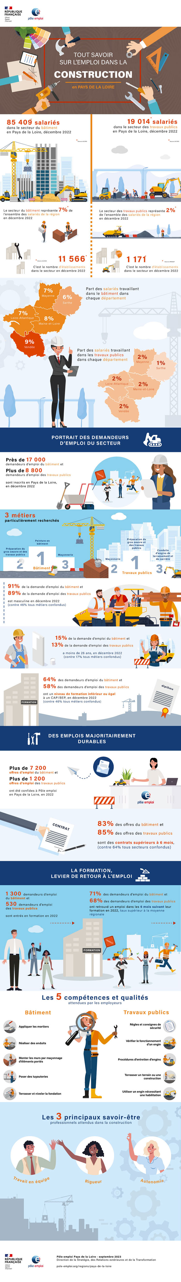 Infographie2023_semaine_CONSTRUCTION-BTP_2023.jpg