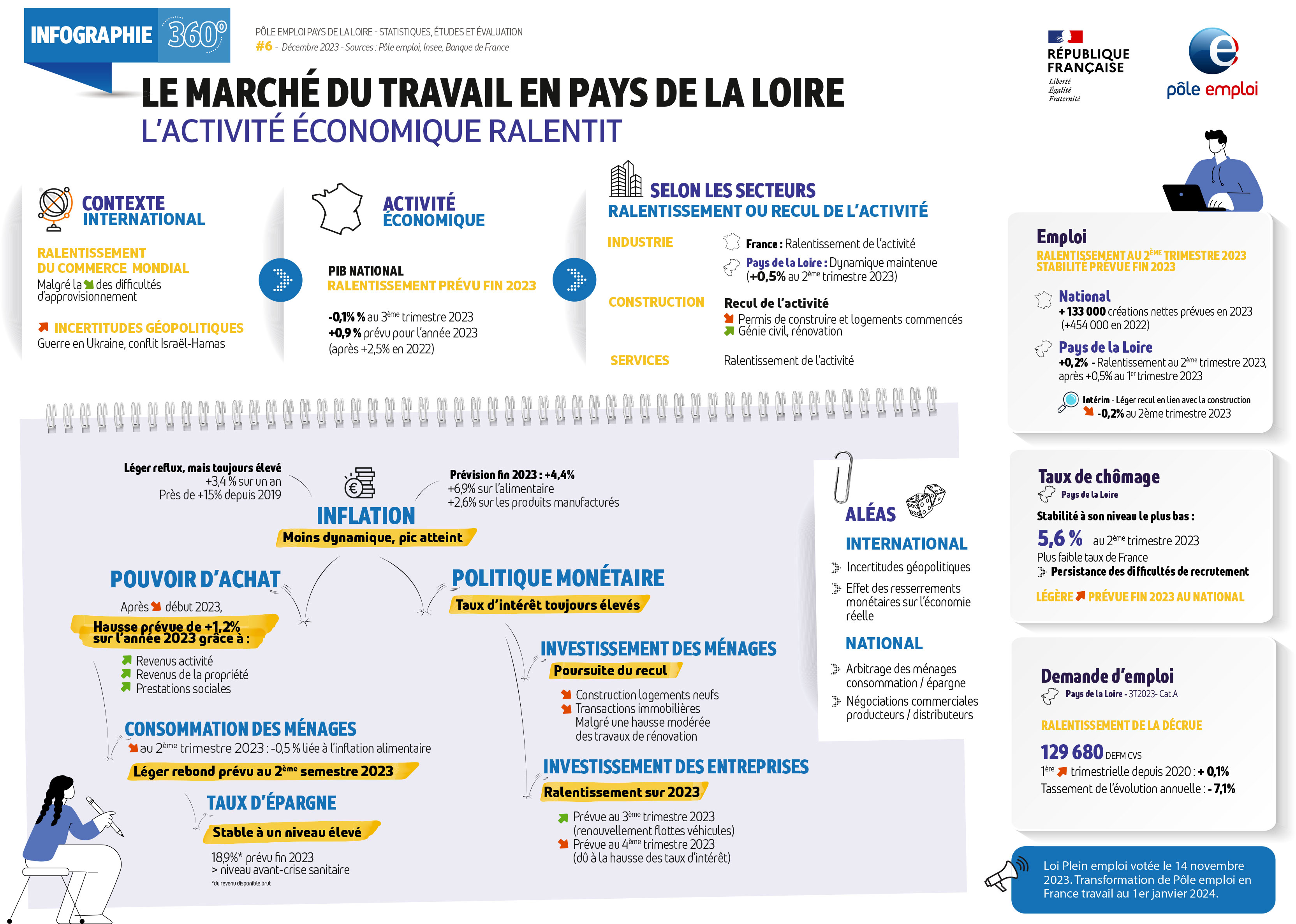 Infographie-marche-travail_n6.jpg (Infographie marché du travail_n6_nov2023_v2MR.ai)