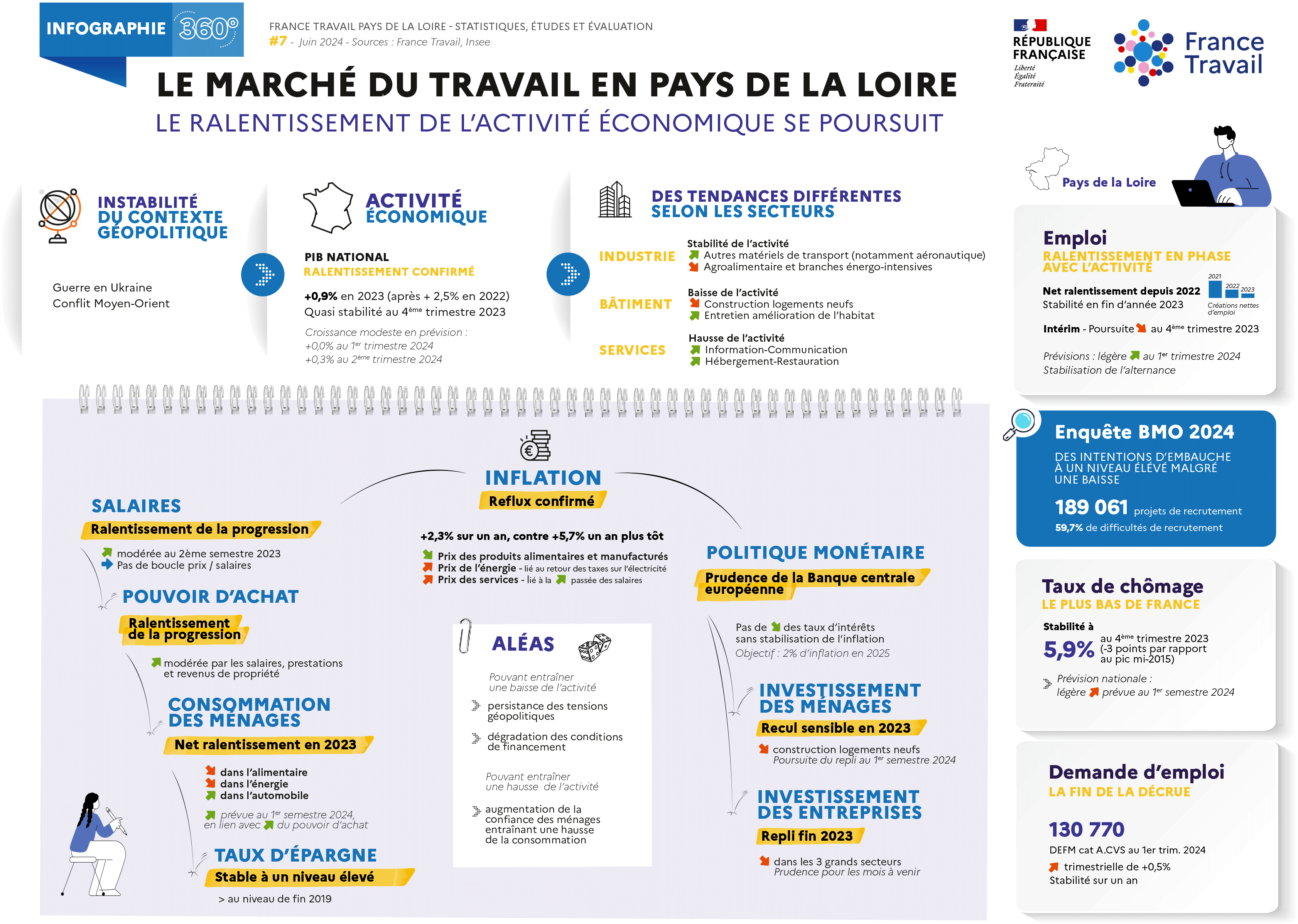 Infographie-marche_travail_n7_mai24_org.png