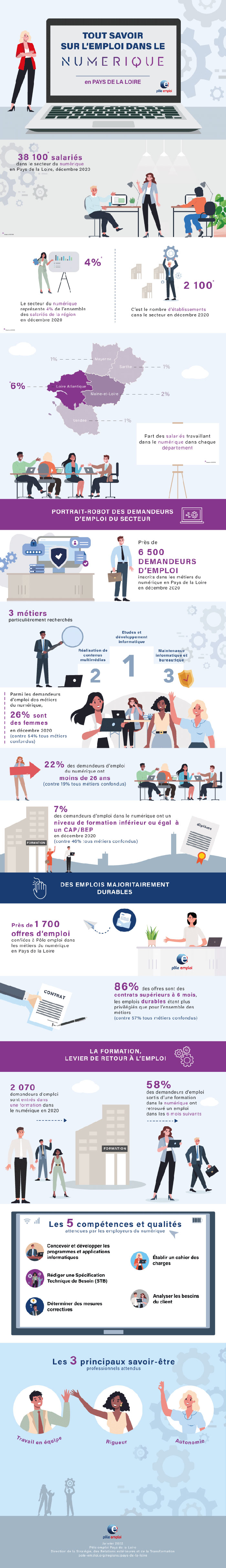 Infographie_semainemetiersnumerique_2022.jpg