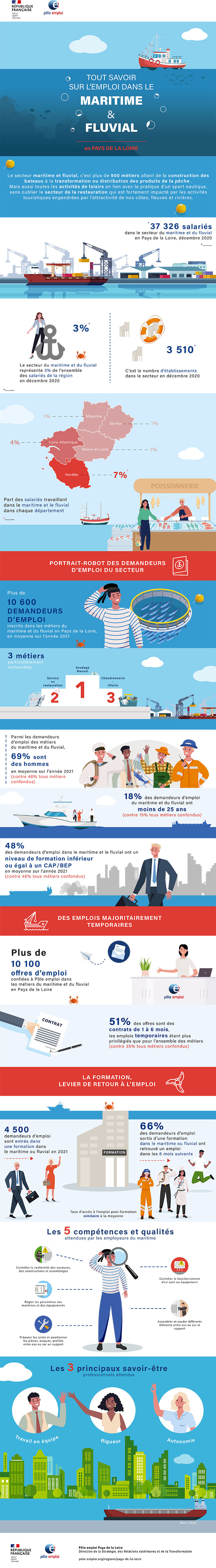 Infographie_semaine_maritime_fluvial_700.jpg (Semaine maritime : infographie...