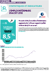 Téléchargez le document L'emploi intérimaire en août 2018(pdf, 196.37 KB) (Nouvelle fenêtre)