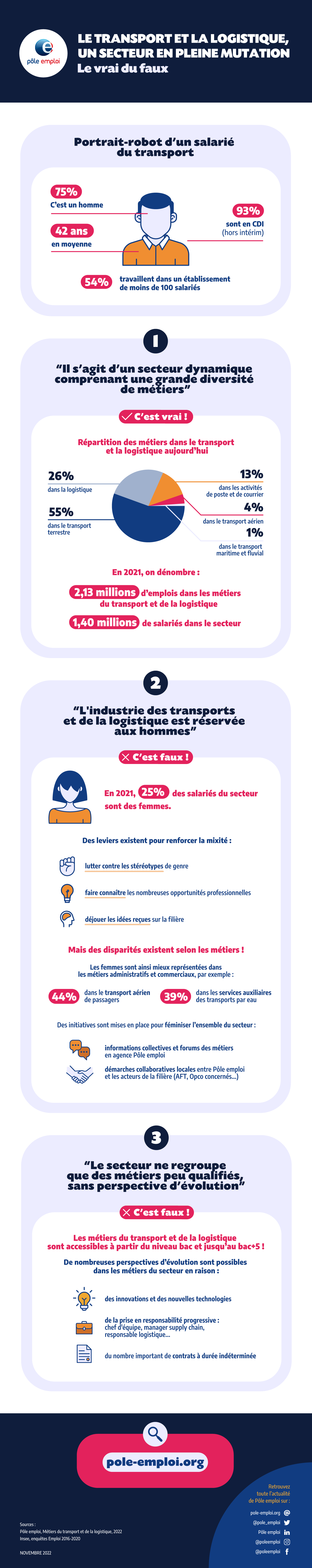 Le transport et la logistique, un secteur en pleine mutation - France ...