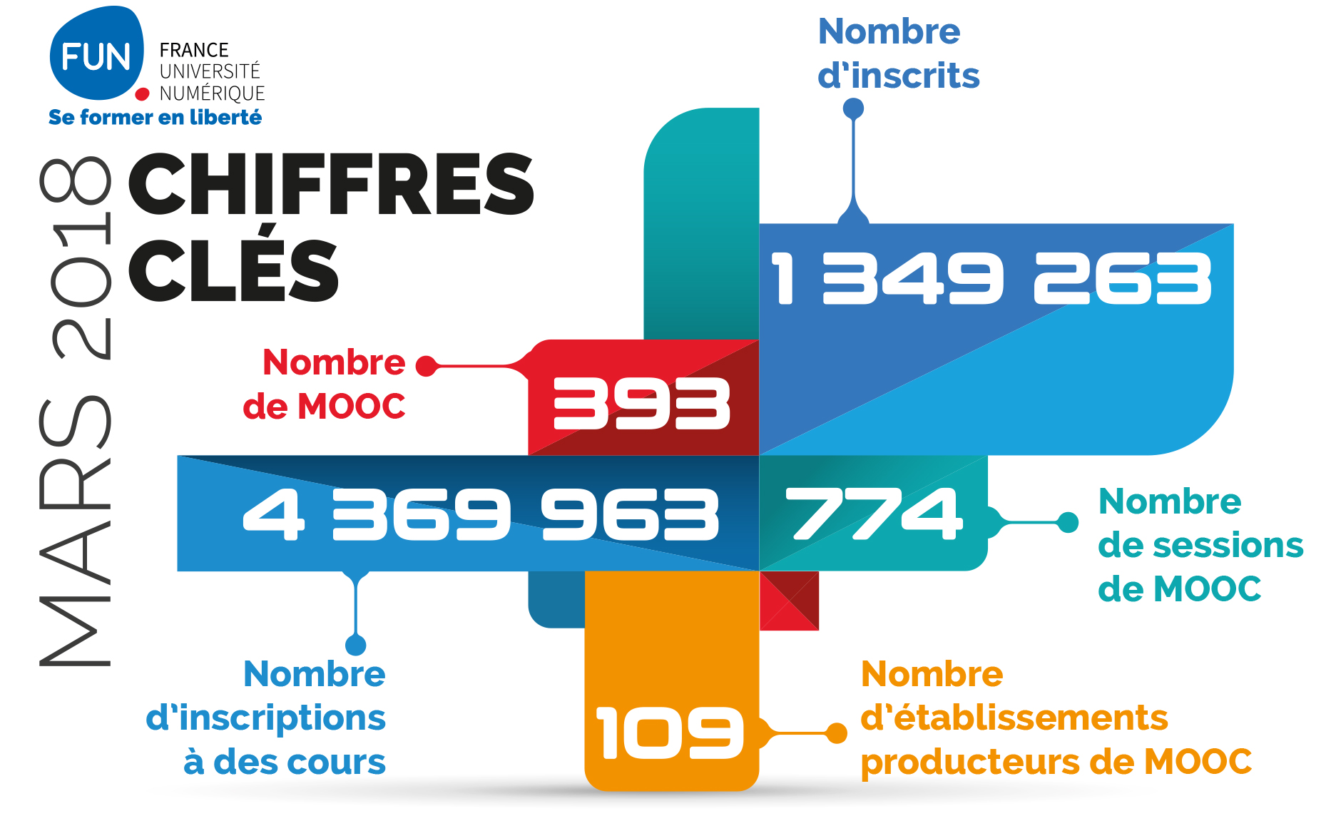 Chiffres cles mars 2018.jpg