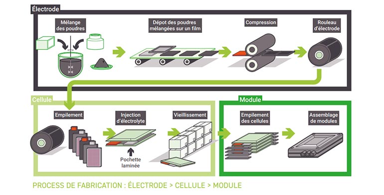 industrie_auto_art_org.jpg