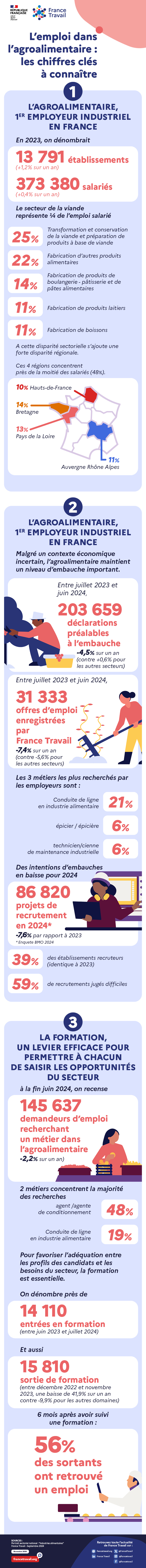 FT_Infographie_agroalimentaire_ok-ok.jpg
