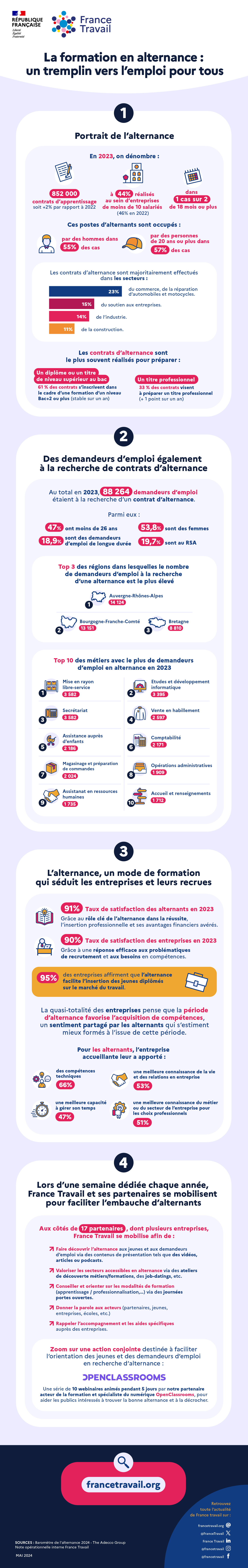 FT_Infographie_Alternance2024-V2.jpg