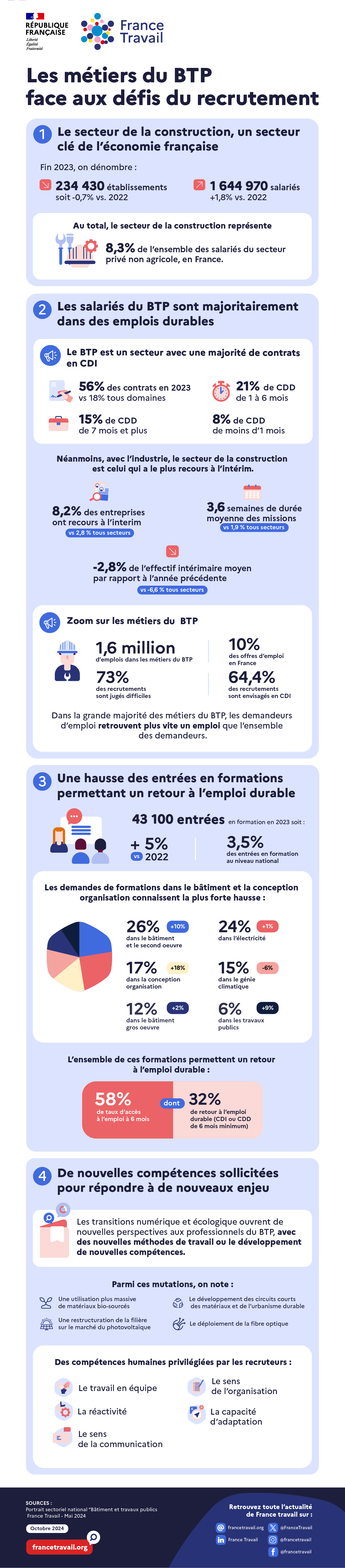 Retrouvez l'alternative textuelle de cette infographie ci-dessous