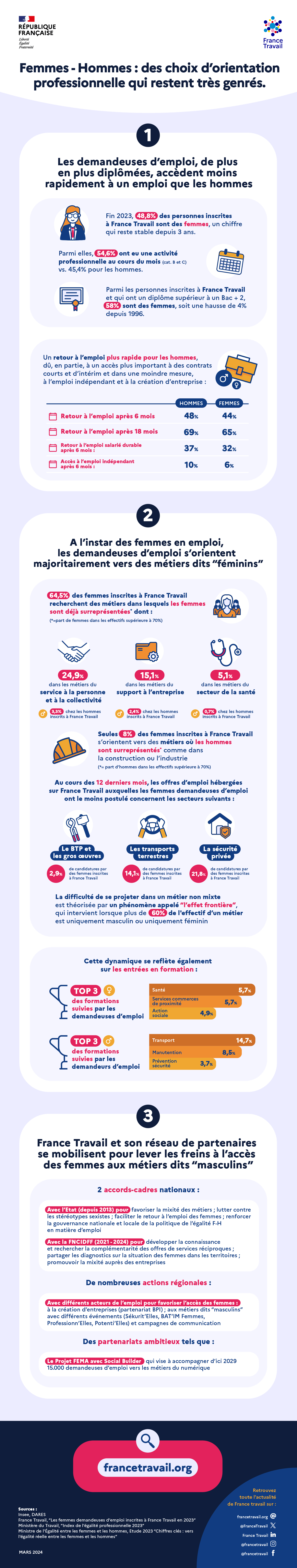 FT-Infographie-Demandeuses-Emploi-v4.png