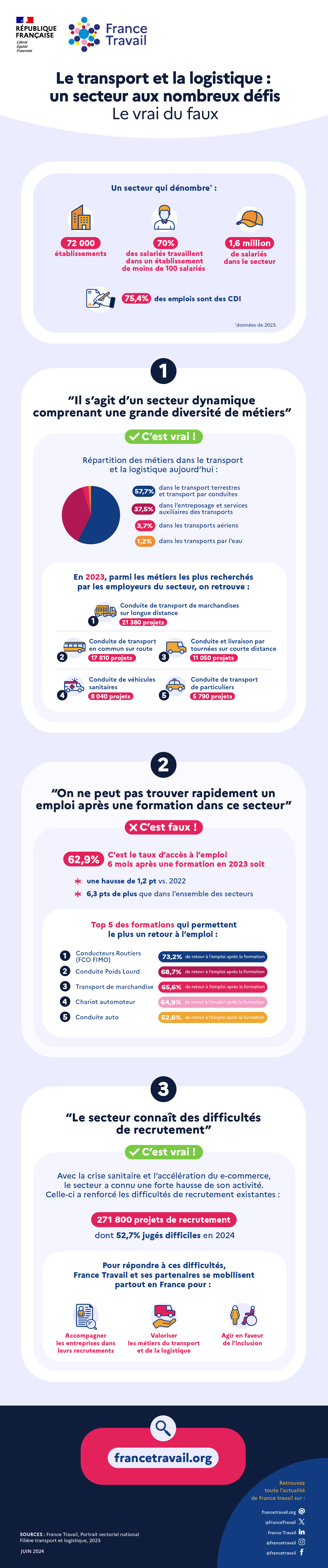 FT_Infographie_TransportLogistique2024-V2_FT-infographie-transportlogistique-2024-1.png