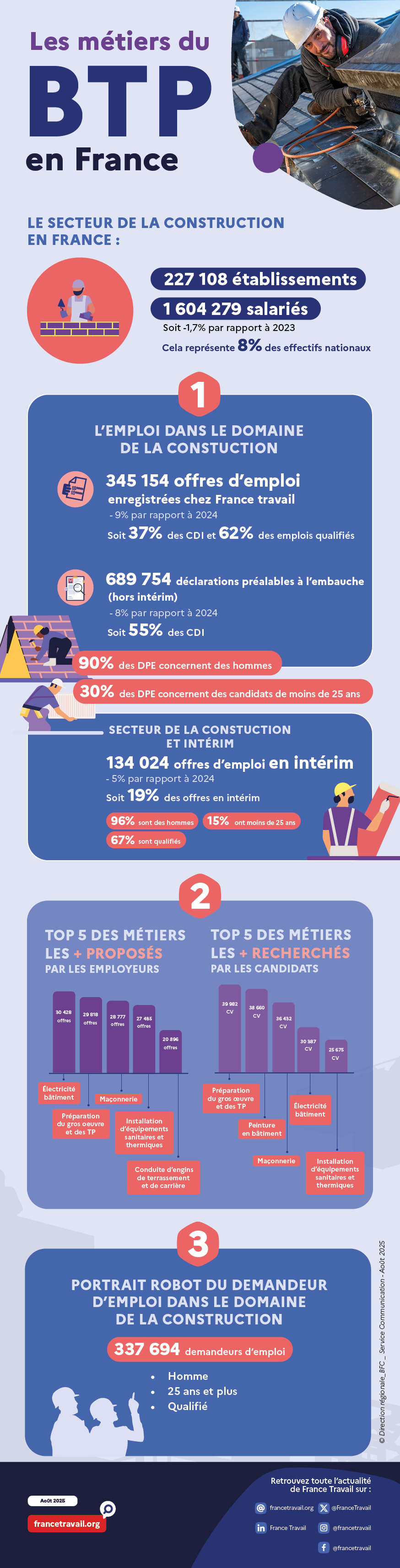 Infographie BTP_National.jpg
