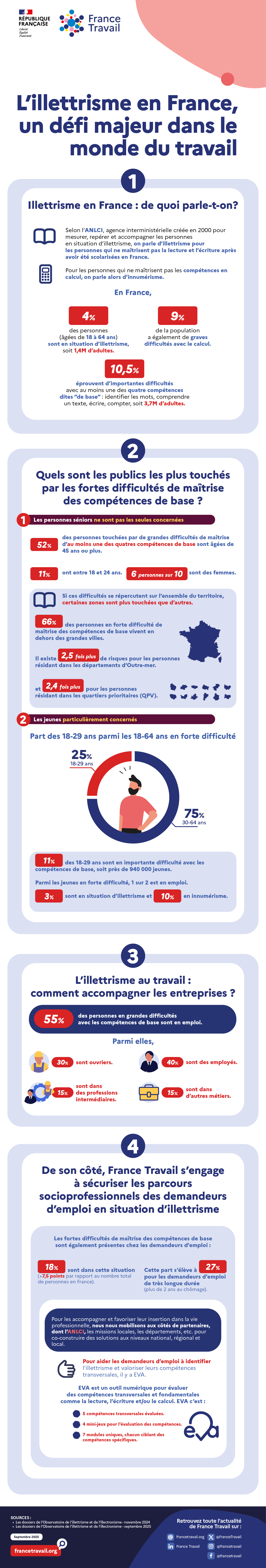 FT_Infographie_ILLETRISME.jpg