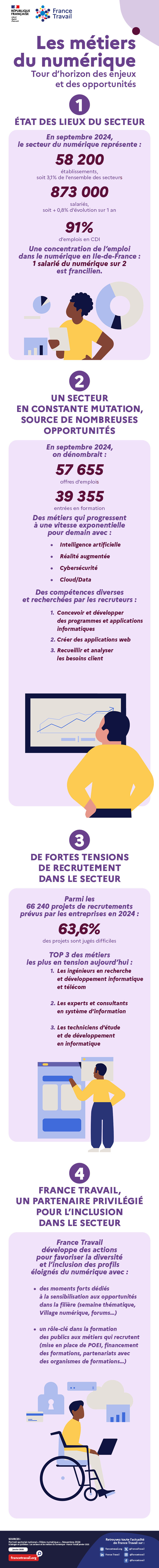 Retrouvez l'alternative textuelle ci-dessous