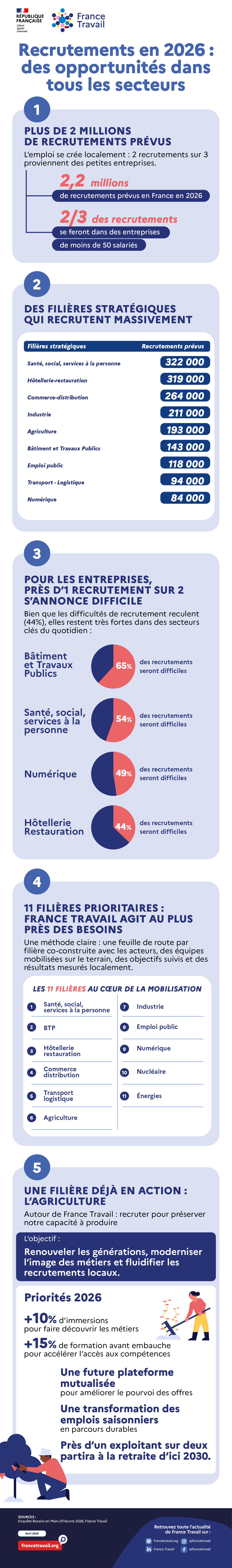 Alternative textuelle de l'image ci dessous
