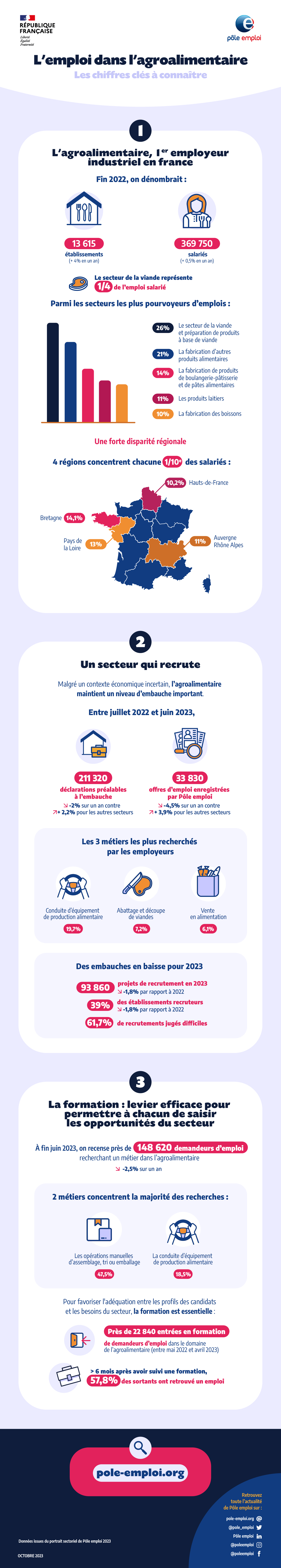 Infographie2023_agro