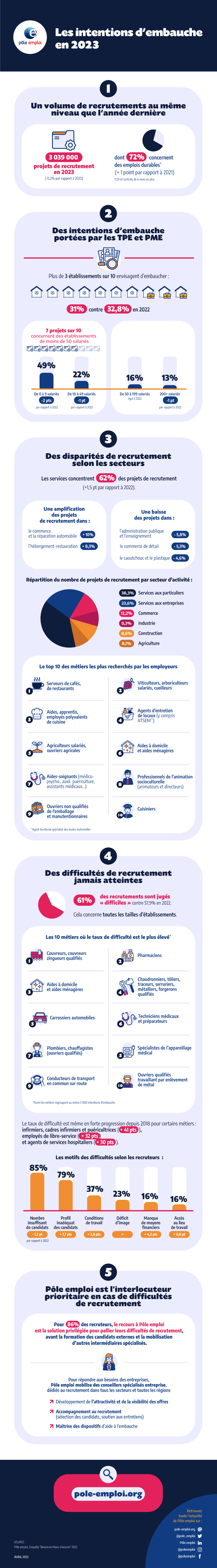PE-infographie-intentions-embauche.png