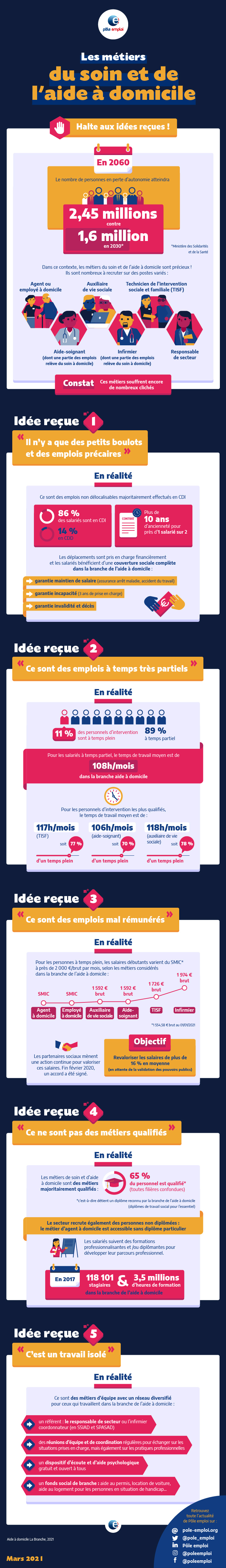 Les métiers du soin et de l'aide à domicile