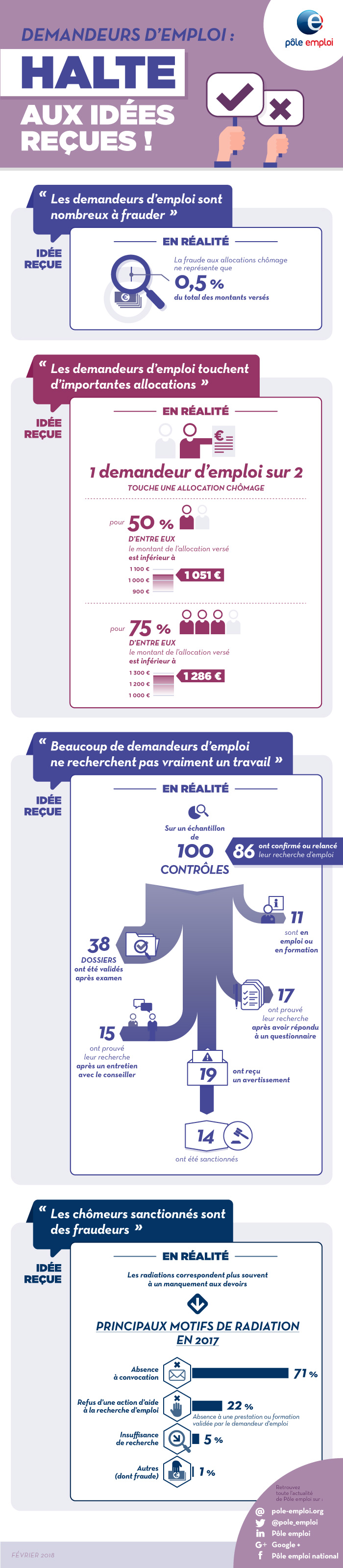 pe-ideerecues-infog-V5.jpg