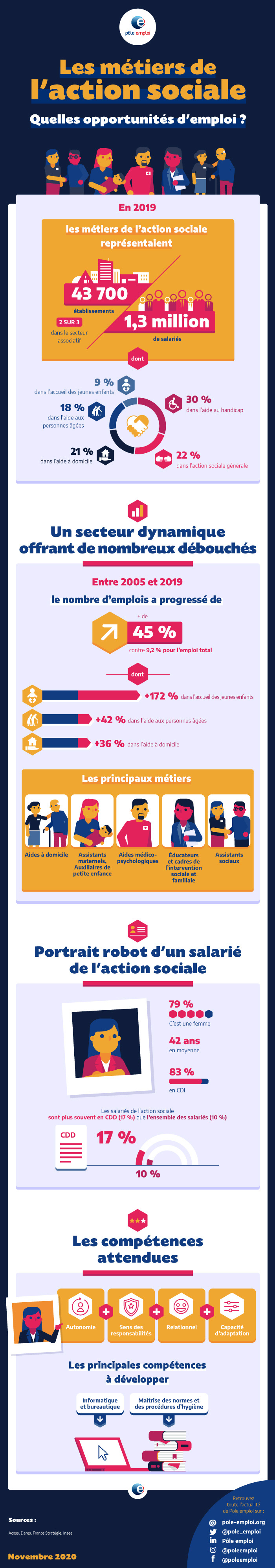 pe-metiers-actionsociale-2020_2-V2b.jpg