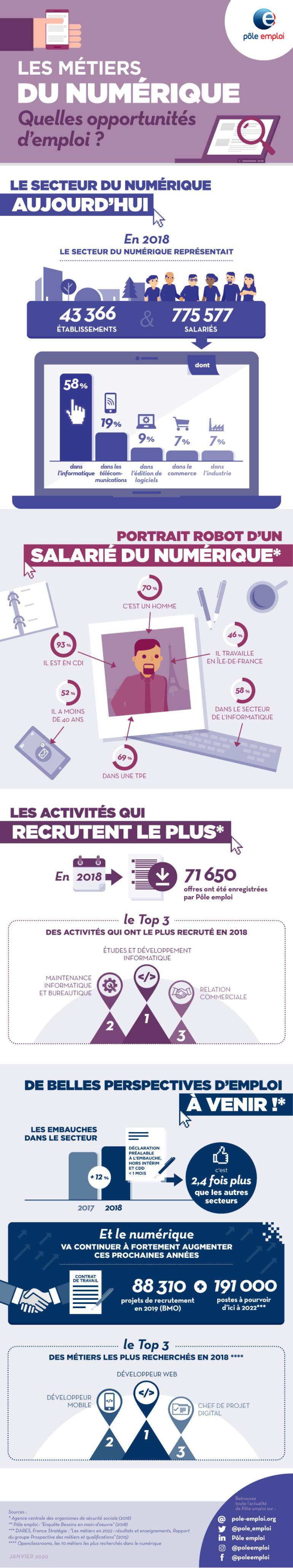 Métiers porteurs discount 2017