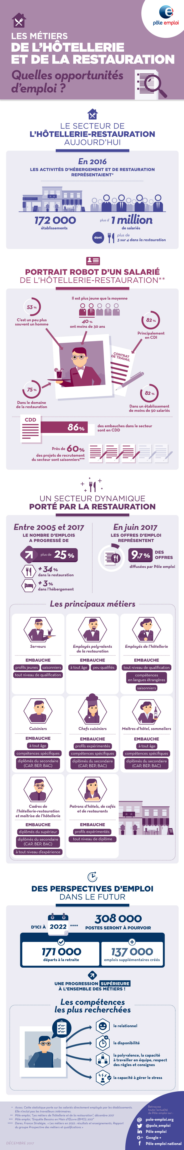 pe-metiers-hotellerie-restauration-infog-V3.jpg