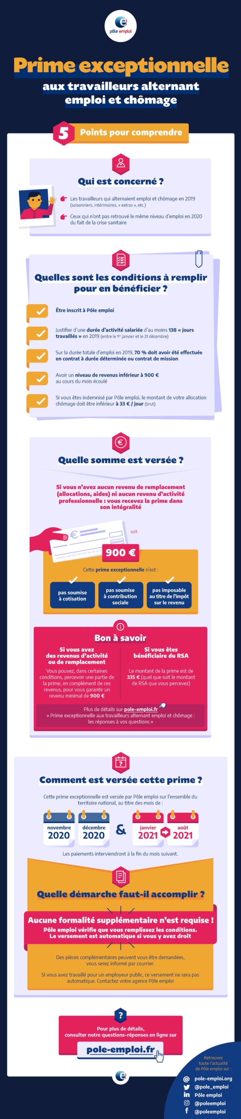 Prime exceptionnelle aux travailleurs alternant emploi et chômage (description détaillée ci-après)