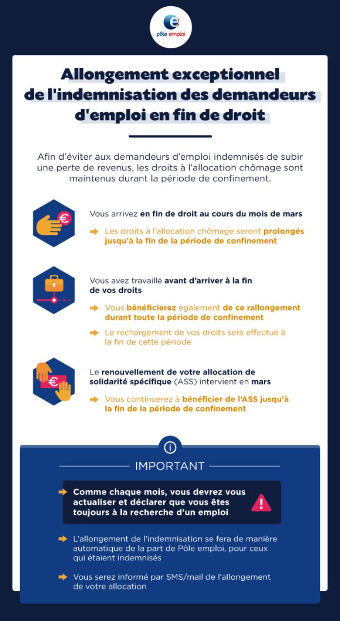 Allongement exceptionnel de l'indemnisation des demandeurs d'emploi en fin de droit