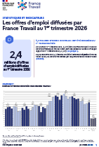 si_26.009_miniature_Offres_d_emploi_au_1er_trimestre_2026.png