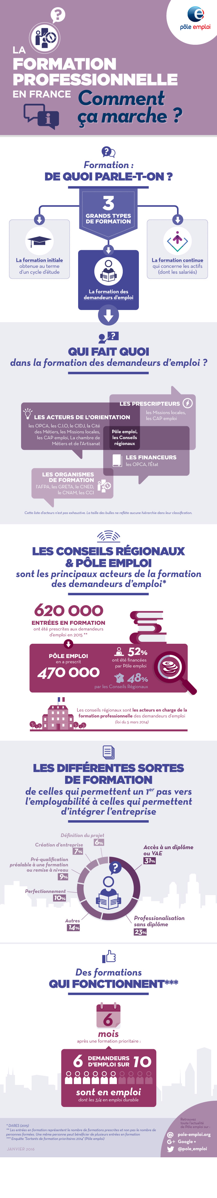 Infographie, veuillez trouver ci-dessous une description détaillée.