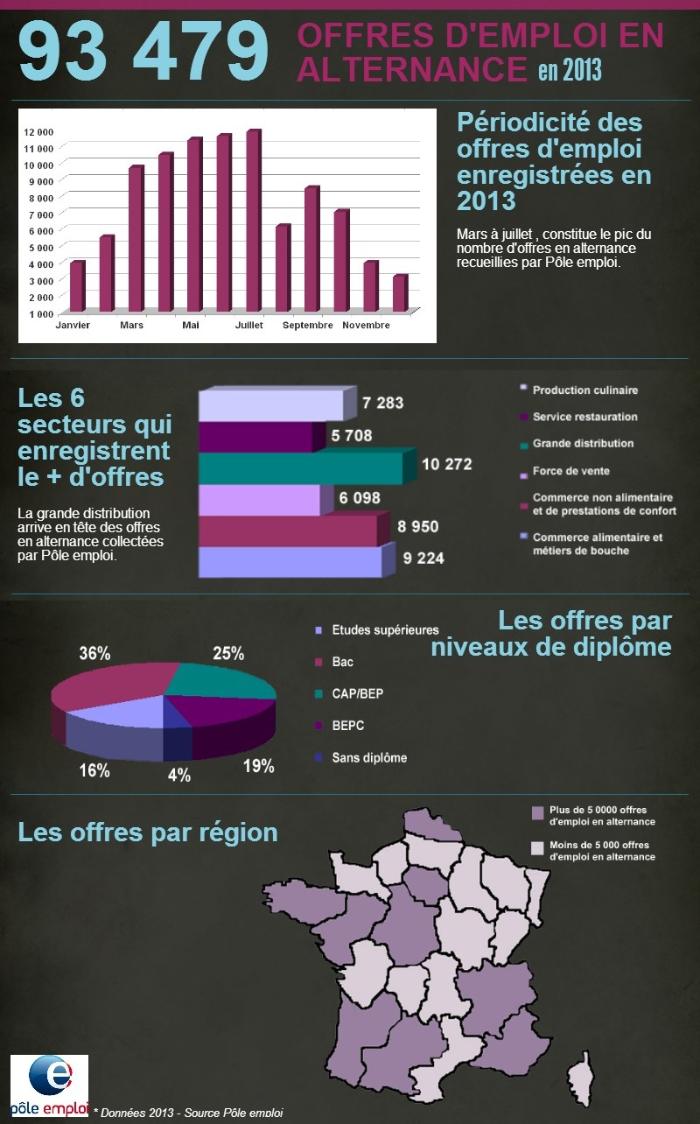 Infographie, veuillez trouver ci-dessous la description détaillée. 