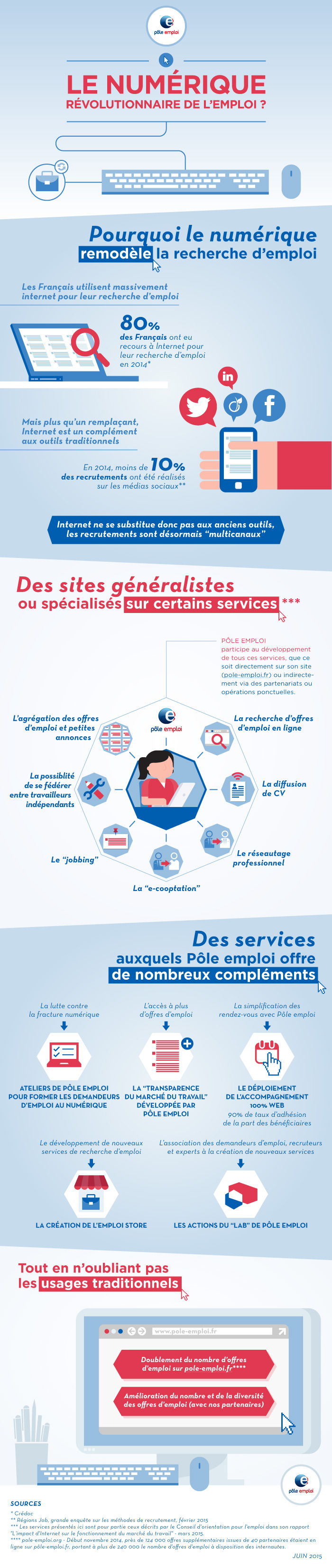 Infographie, veuillez trouver ci-dessous la description textuelle détaillée