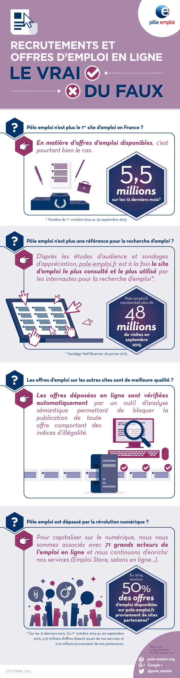 Infographie, veuillez trouver ci-dessous la description détaillée.