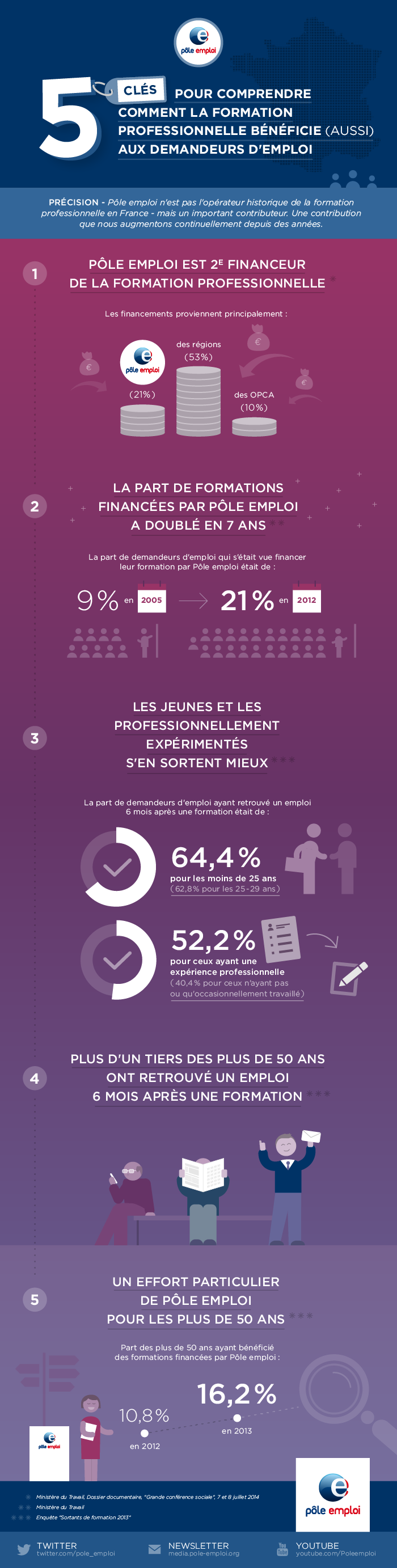 Infographie, veuillez trouver ci-dessous la description détaillée.